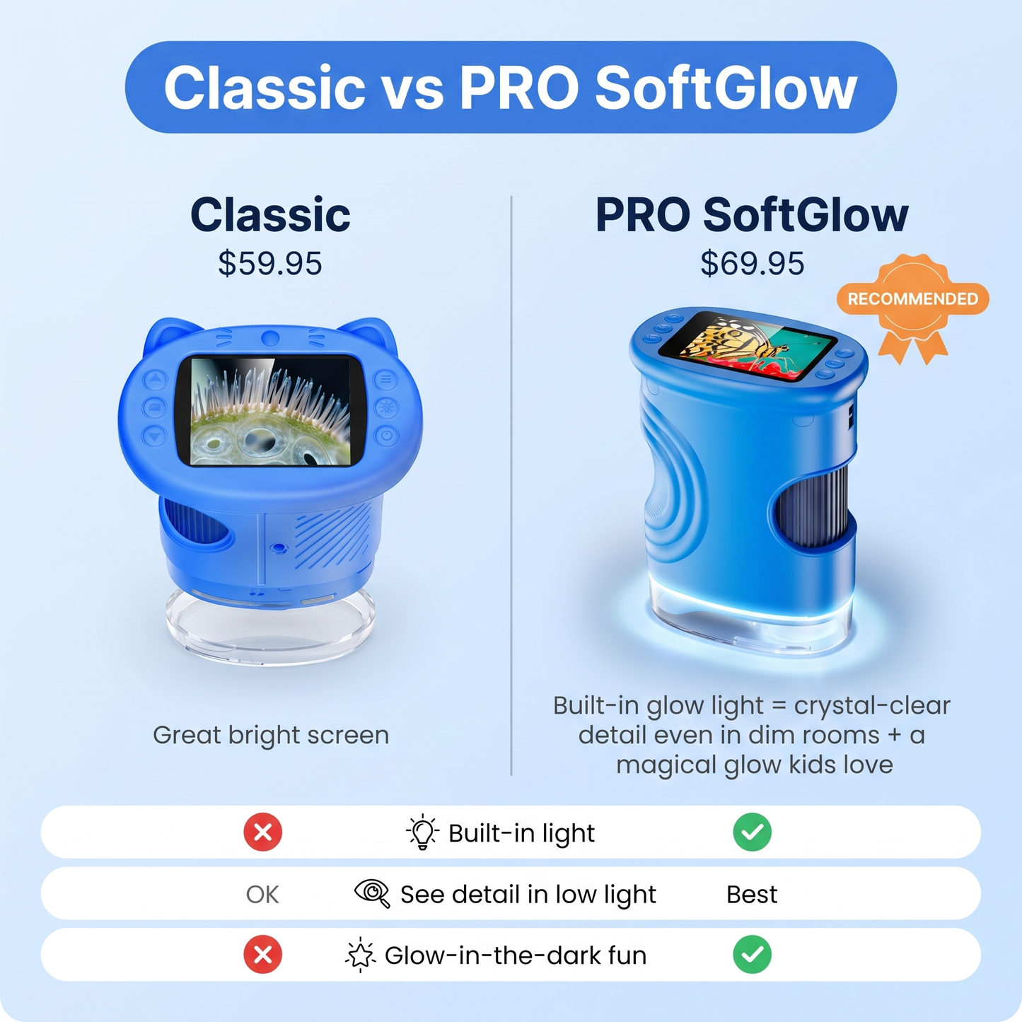 Classic vs PRO SoftGlow kids microscope comparison - PRO adds a built-in glow light for clearer viewing
